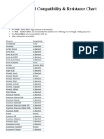 HDPE Chemical Compatibility & Resistance Chart: Explanation of Footnotes