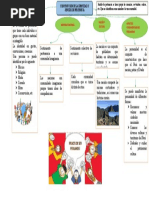 Mapa Conceptua IDENTIDAD Y SENTIDO DE PERTENENCIA