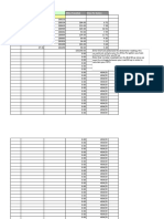 Date Fuel Added (Gallons) Odometer: TM's Miles Per Gallon Calculator