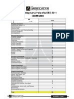 AIEEE 2011 Weightage Analysis