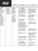 Assessment (Subjective / Objective Data) Nursing Diagnosis Planning Interventions Rationale