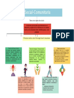 Psicologia Social Comunitaria Mapa Conceptual