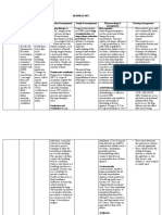 Respi & Cardio Disorders