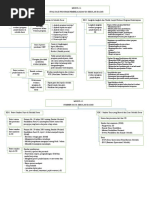 Peta Konsep Perspektif Kel 5 Modul 11 12