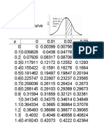 Table-Standard Normal CDF and Partial Expectation