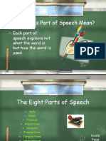 What Does Part of Speech Mean?