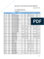 Printer Compatibility List For TL-PS110U/TL-PS110P/TL-WPS510U