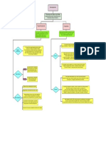 Mapa Conceptual 2