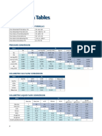 Conversion Table