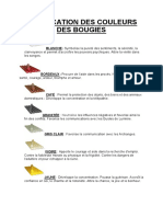 Signification Des Couleurs Des Bougies