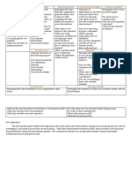 Key Partners Key Activities Value Propositions Customer Relationships Customer Segments