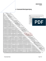 Table 1 - Recommended Offsites Equipment Spacing: PIP PNE00003 Process Unit and Offsites Layout Guide June 2013