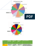 Rueda de La Vida