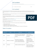 Food Additives and E Numbers - DermNet NZ