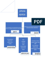 Mapa Mental Pintura Epoxica
