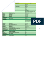 Sobrecosto - Horizontal Multiples Categorias