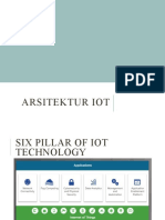 Arsitektur IoT