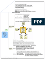 Workflow Groupware Datawarehouse