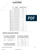 Subnet Mask Cheat Sheet