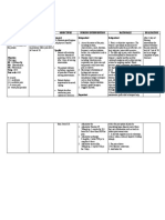 NCP Format Acute Pain