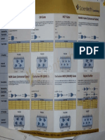 Scier Entechllearning: Logic Gates