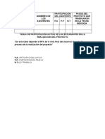 Tabla de Participación