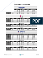 Tabela Bitolas Cabos e Disjuntores1