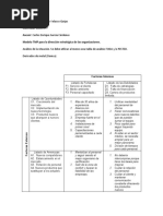 Modelo TMP para La Dirección Estratégica de Las Organizaciones