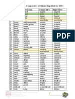 List of Adjectives - Comparative (-Er) and Superlative (-Est)