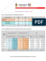 Covid-19 Death Analysis Among Vaccinated 1