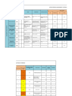 Matriz de Riesgos para Almacen