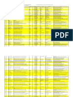 The 296 Proposed New (Baseline & Monitoring) Methodologies Sent To The Executive Board