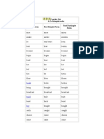 Base Form Past Simple Form Past Participle Form: Complete List A-Z of Irregular Verbs