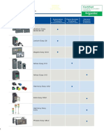 Modicon Easy M200/M100: Automation Products Panel Builder Products General Products