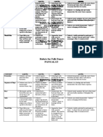 Rubric For Folk Dance Binislakan: Formation Formation Formation Formation