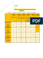 Comparison of Goldilocks Increasing Number of Direct and Indirect Competitors