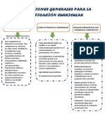 Orientaciones Generales para La Planificación Curricular