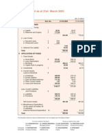 Balance Sheet As at 31st March 2003