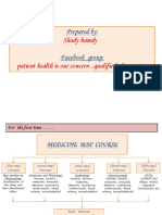 Active Ingredients Drug Classification Egypt