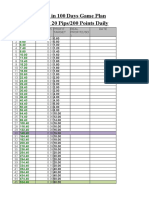 $5 To $100k in 100 Days Game Plan Daily Target 20 Pips/200 Points Daily