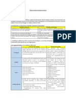 Práctica 2 Sobre El Trabajo en Altura