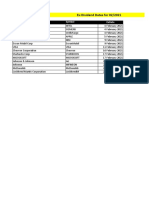 Dividend Calendar All Brands 02.2021