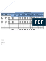 Table of Salaries and Wages 2019 