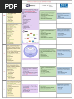 Cuadro de Diferencia en Metodologias de Gestion de Proyectos