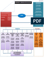 Marine Emergency Communication Flow Chart: Master