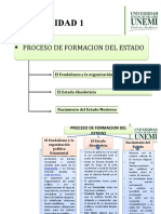 Proceso de Formacion Del Estado