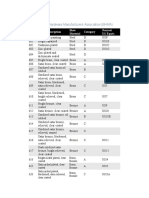 BHMA Finish Chart