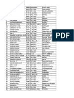 Nomination For Talent Pool in Agri Finance - October 2021