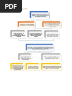 Mapa 3 Árbol de Medios y Fines