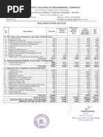 Maangarai Pirivu, Reddiyar Chattram, Dindigul - 624 622.: University College of Engineering, Dindigul